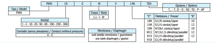 AppEng